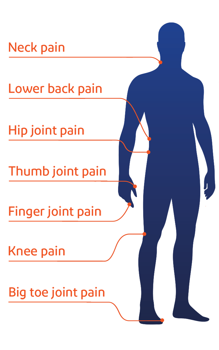 Pain in the joints and its treatment Voltaren MENA